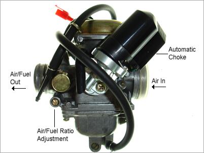 Scooter Carburetor Adjustment - Fuel/air Ratio
