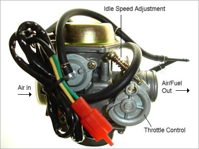 Scooter Carburetor Adjustment - Idle Speed